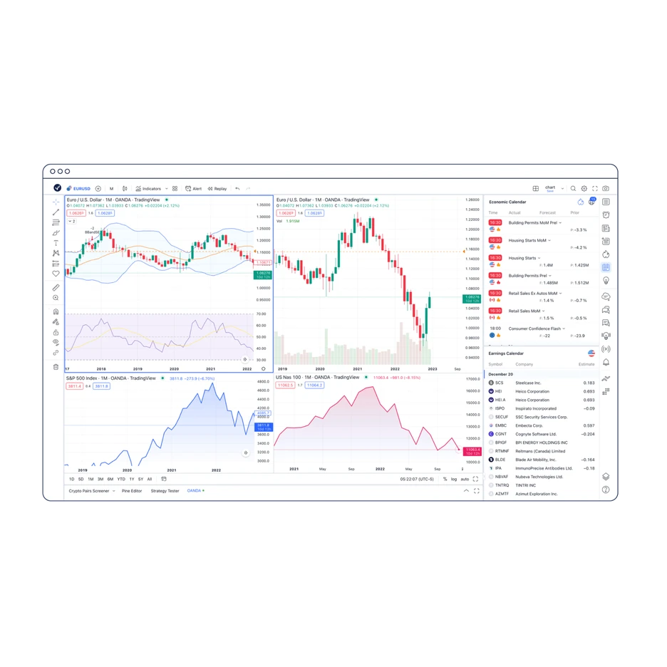 AU Exceptional charting tradingview