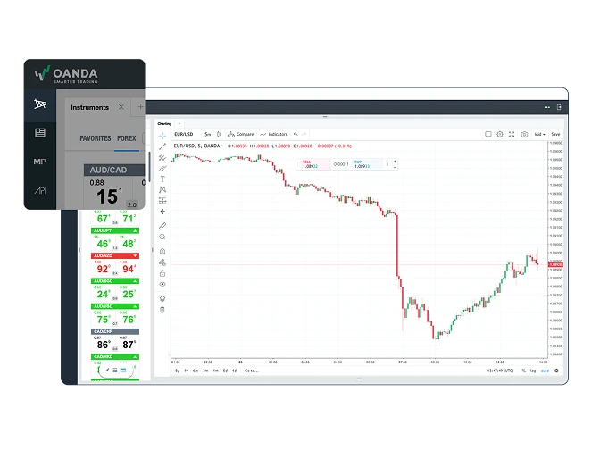 AU Features Technical analysis