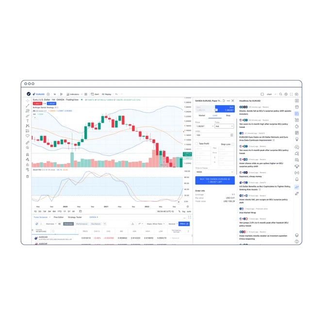 AU Flexible ways to trade tradingview