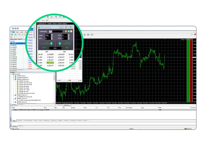 AU MT4 Premium - Depth of market