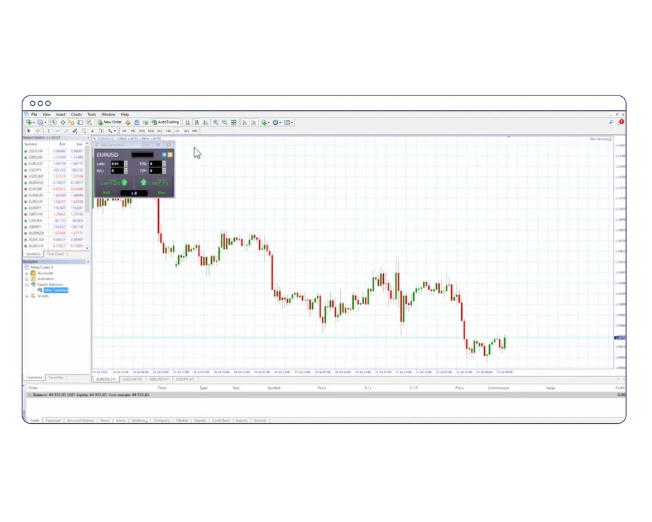 AU MT4 Premium - Mini terminal