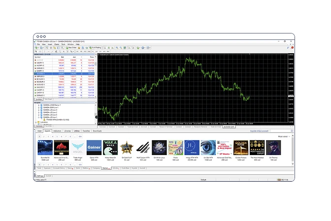 Automated trading strategies