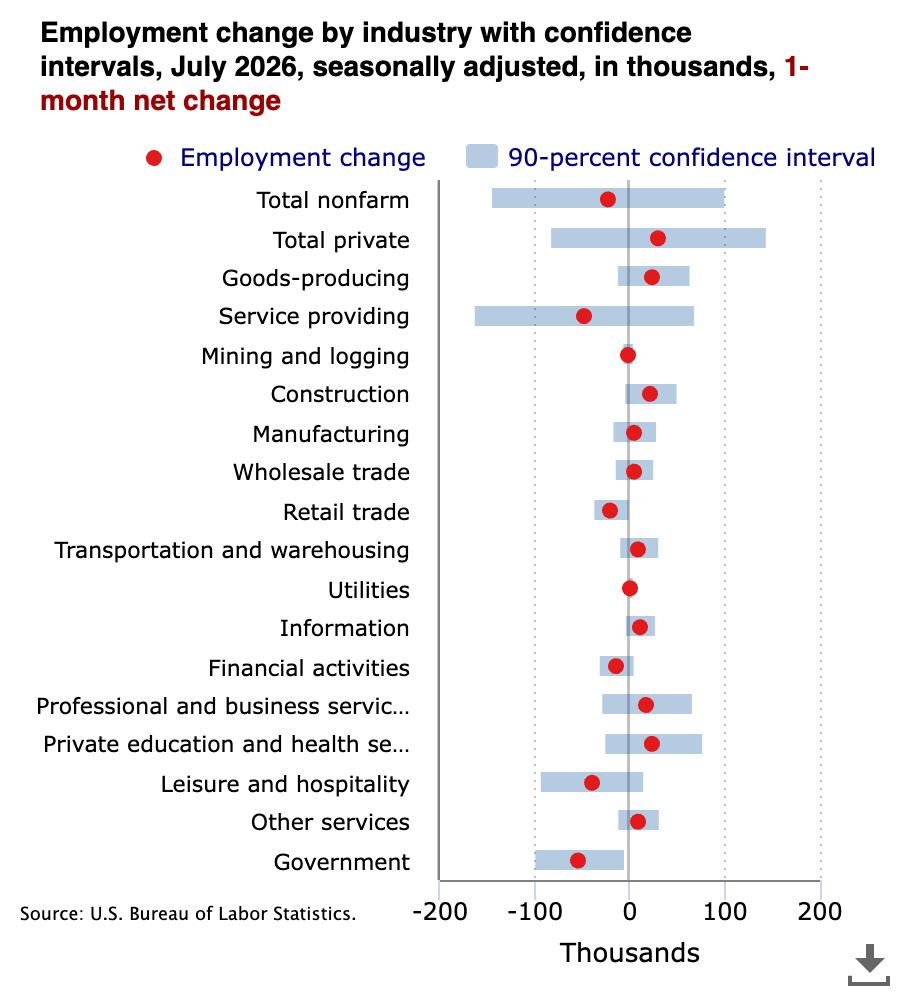 BLS employment-change-by-ind