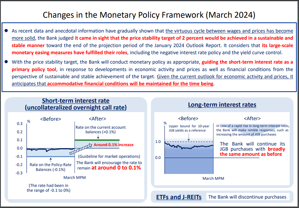 BOJ-new-monetary-policy-framework.png