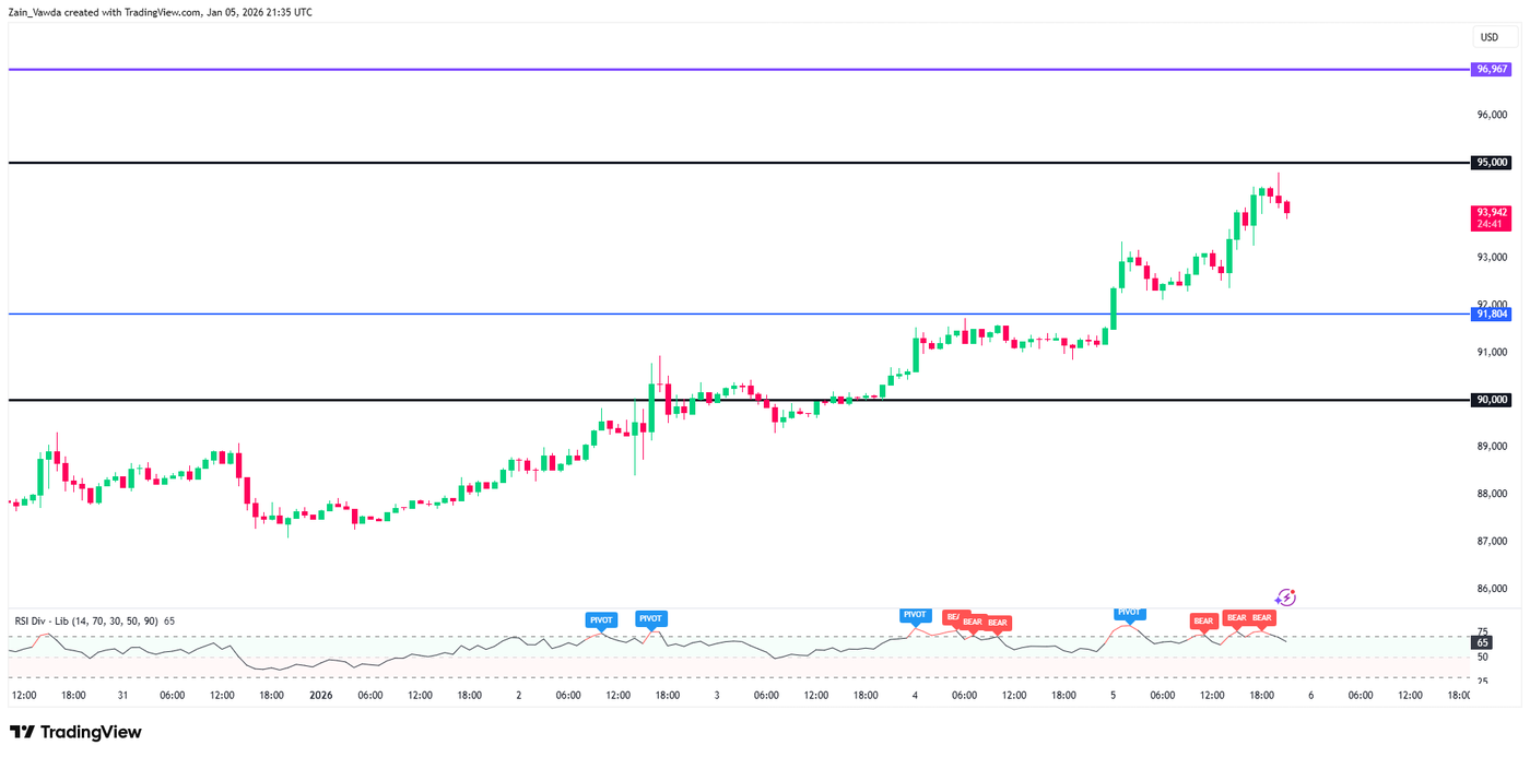 BTCUSD_2026-01-05_21-35-43