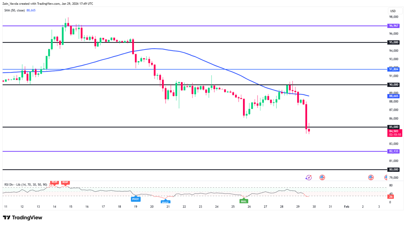 BTCUSD_2026-01-29_17-50-17