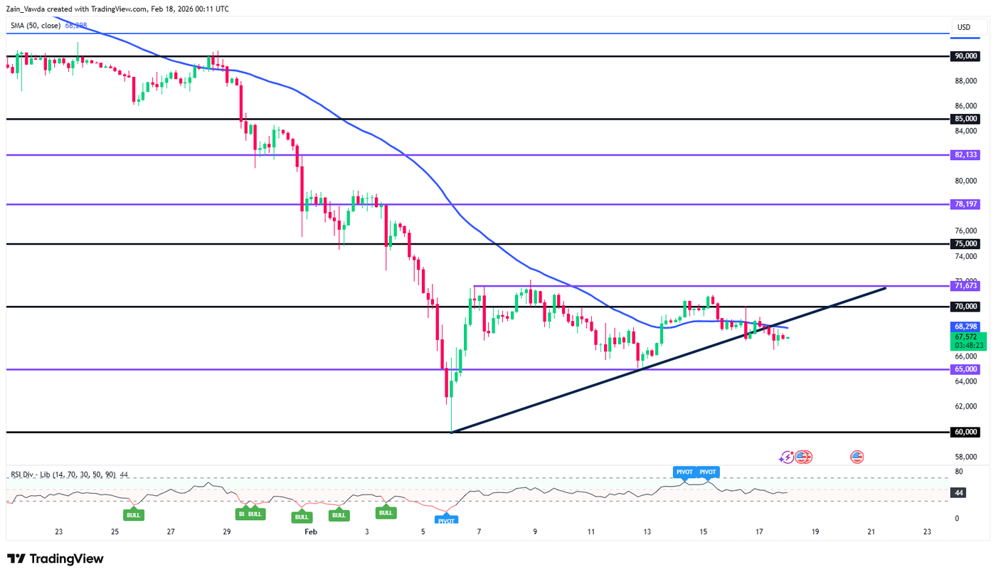 BTCUSD_2026-02-18_00-11-59