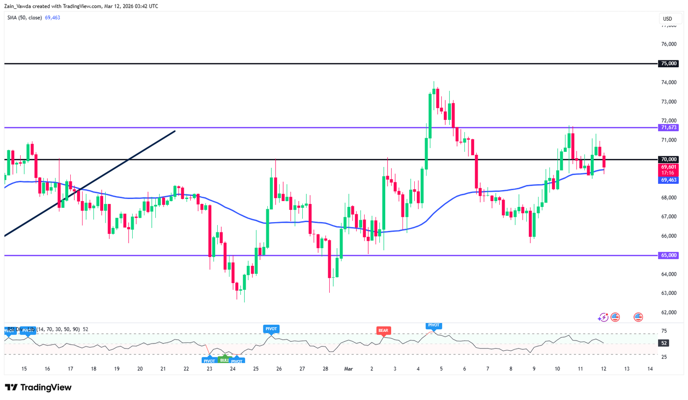 BTCUSD_2026-03-12_03-42-48