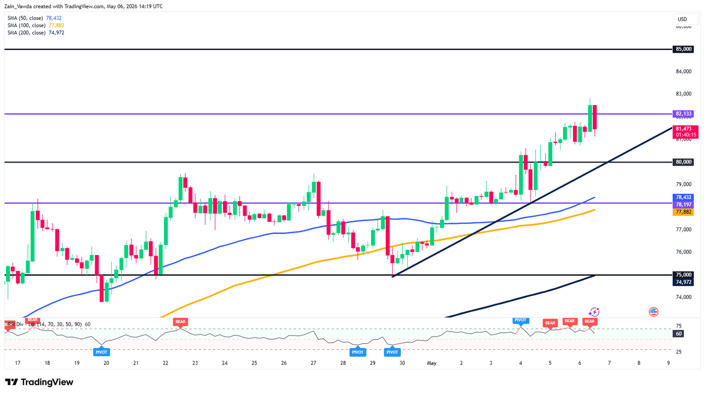 BTCUSD_2026-05-06_15-19-36