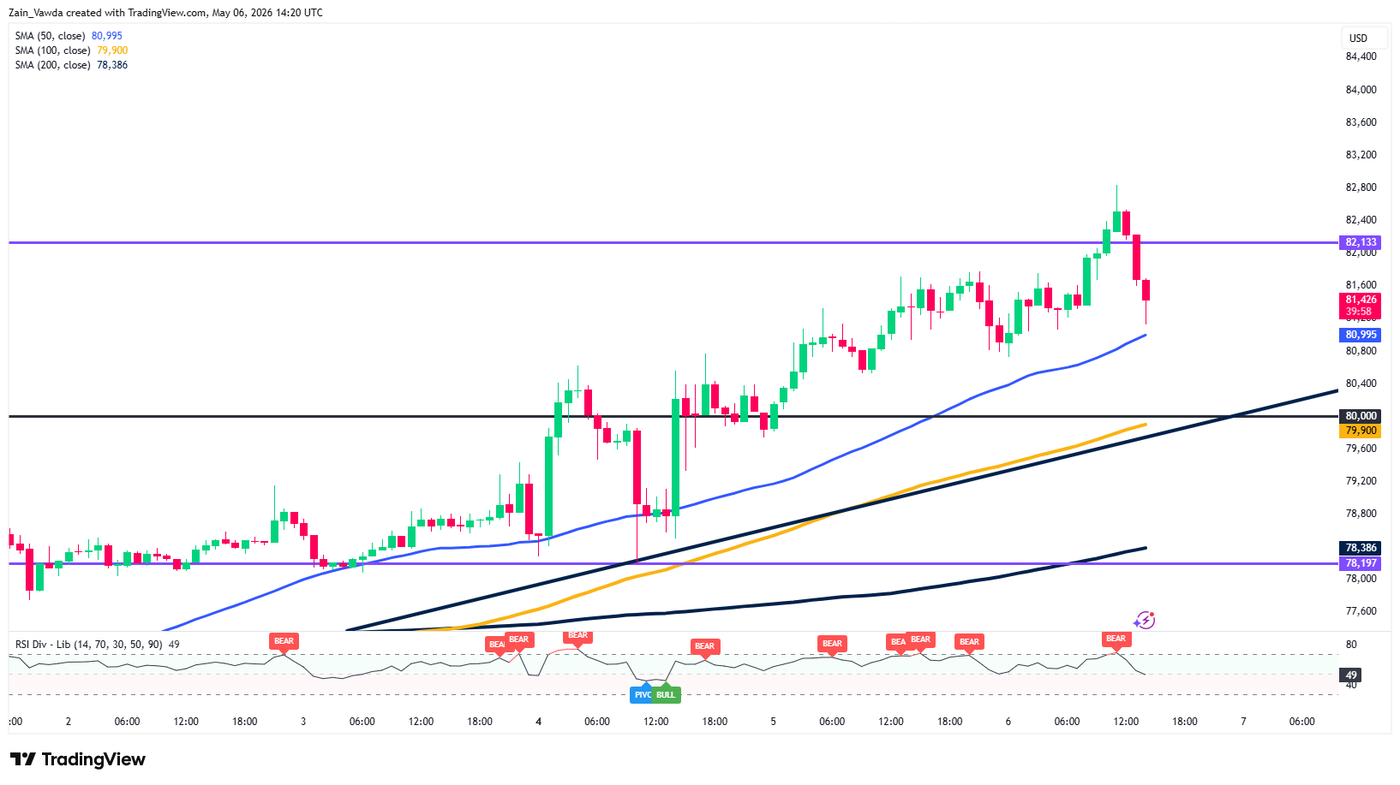 BTCUSD_2026-05-06_15-19-53