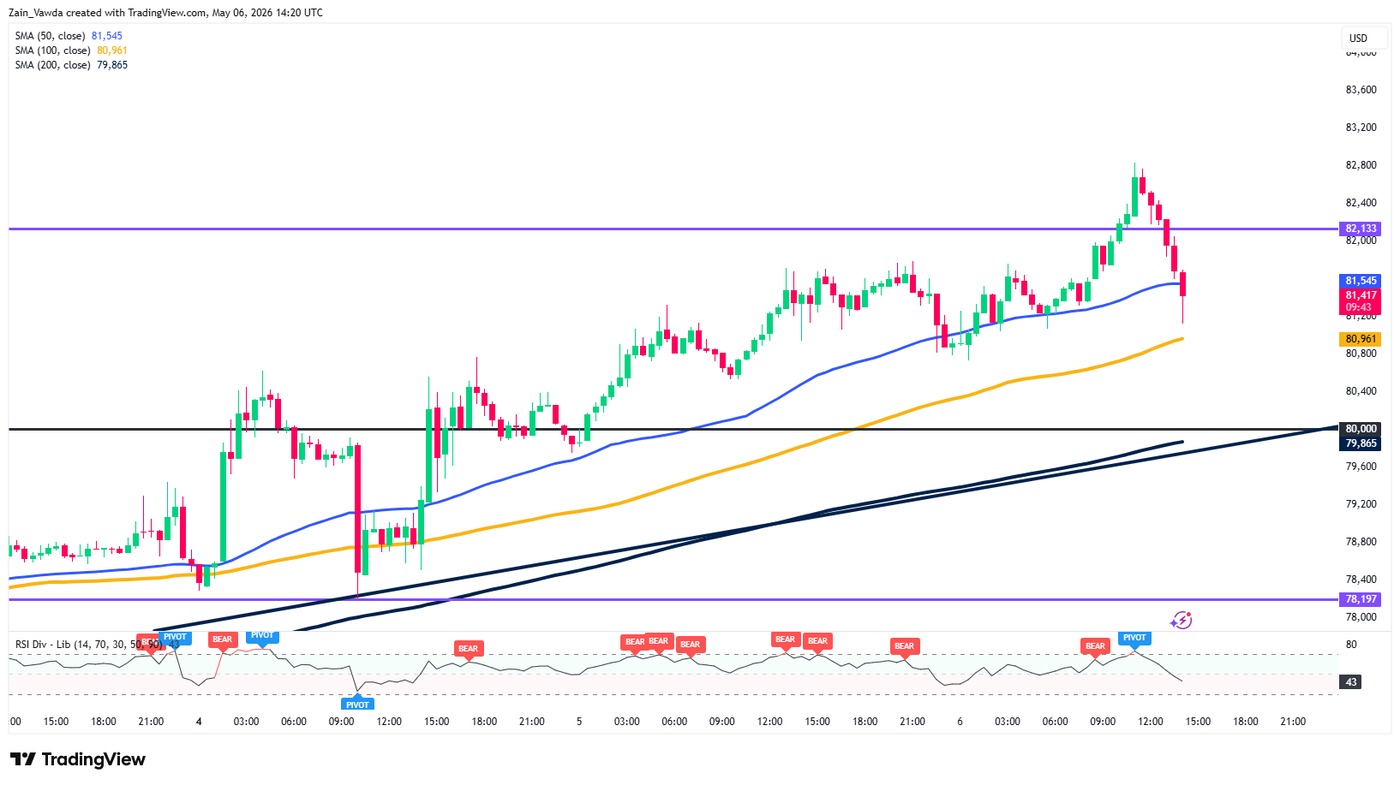 BTCUSD_2026-05-06_15-20-08