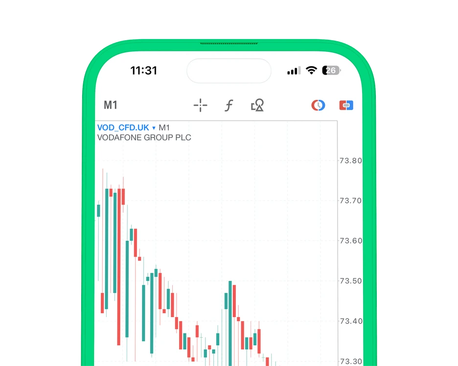 Benefits of trading shares