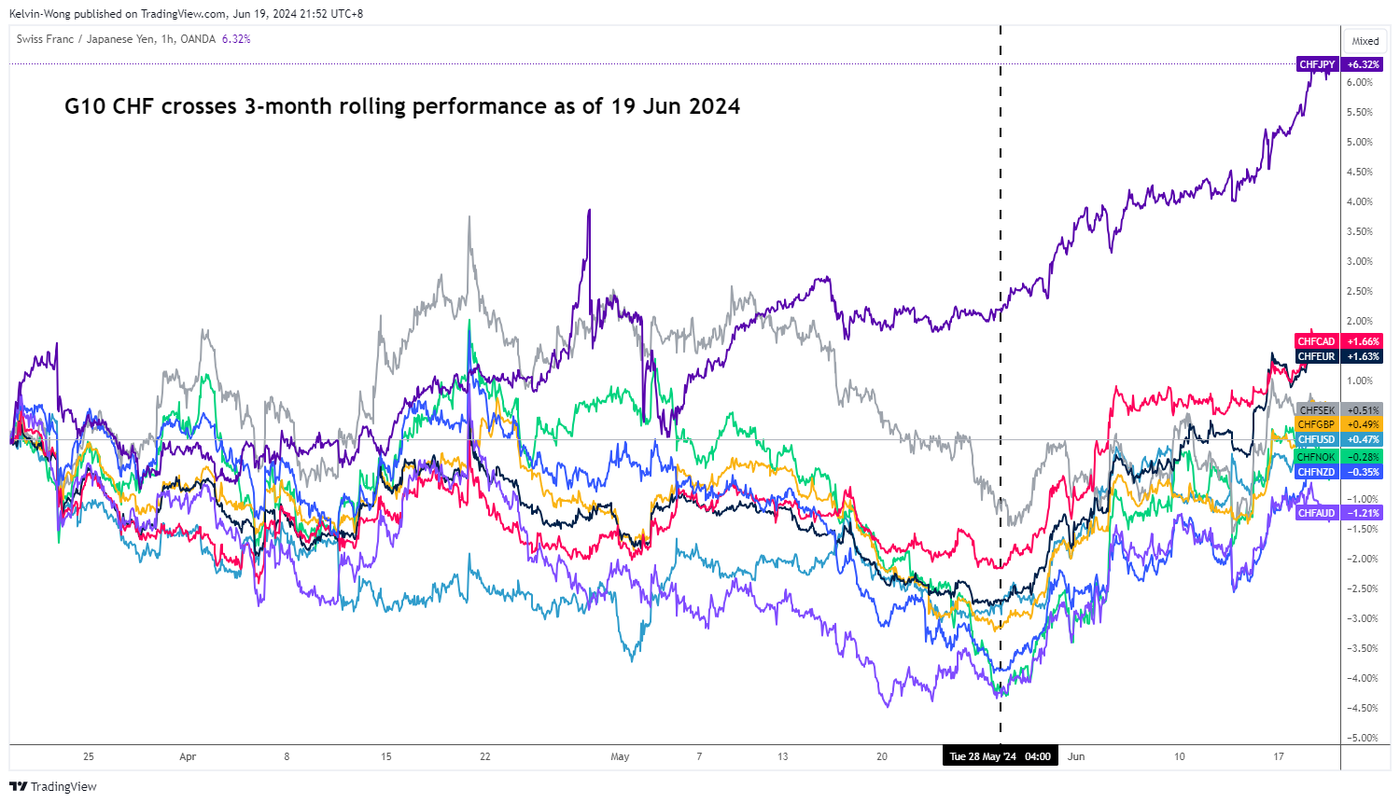 CHFJPY_2024-06-19_21-52-01.png