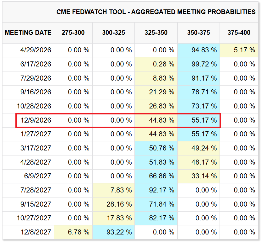 CME FedWatch tool as of 19 Mar 2026