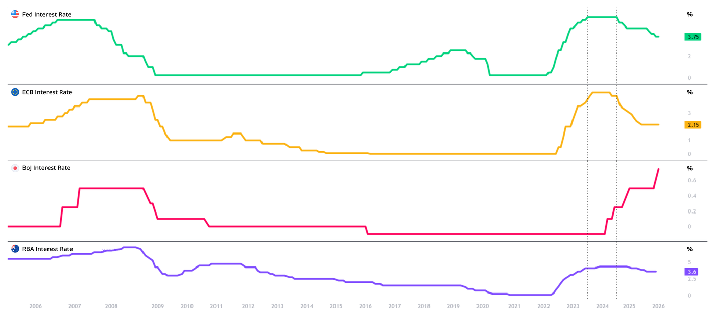 Central-Bank-Desync-1