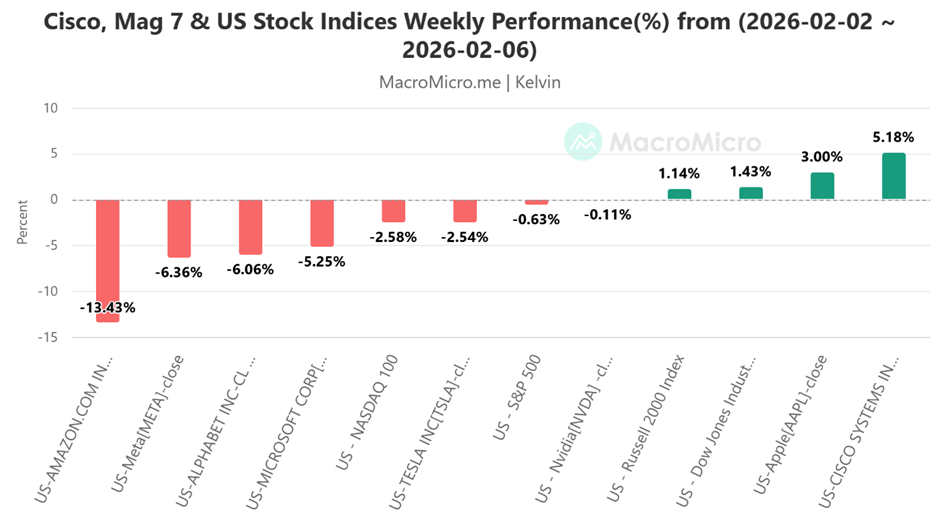 Chart of the week - Cisco-1