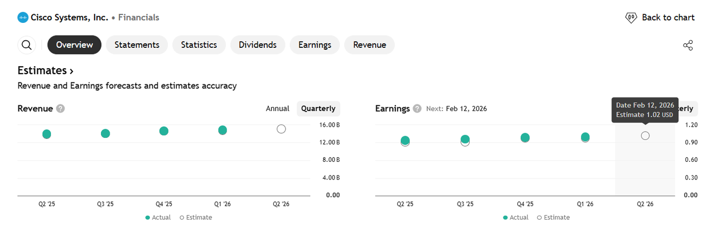 Chart of the week - Cisco-2