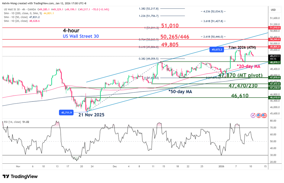 Chart of the week Dow Jones 2