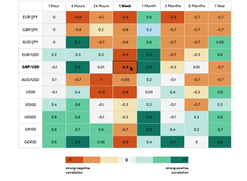 Correlation Tool
