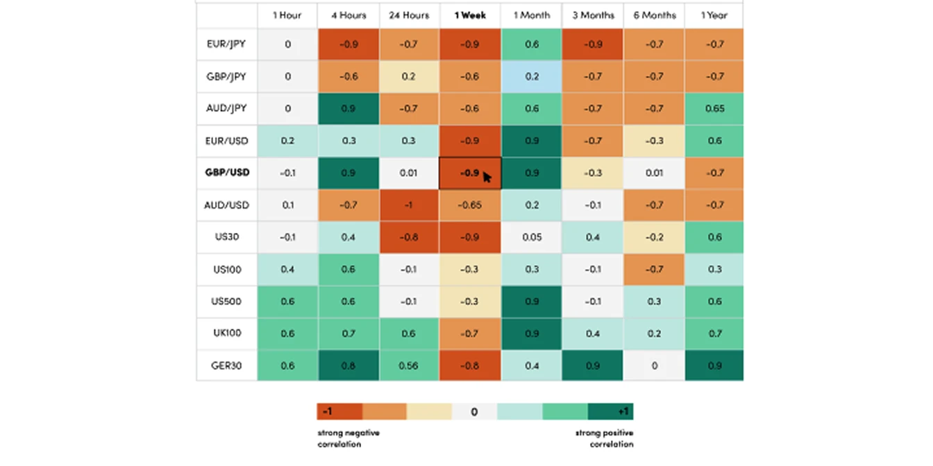 Correlation Tool