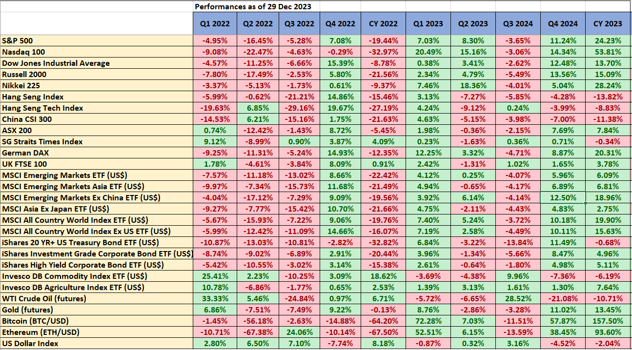 Cross-asset-2-year-performance-from-2022-to-2023.png