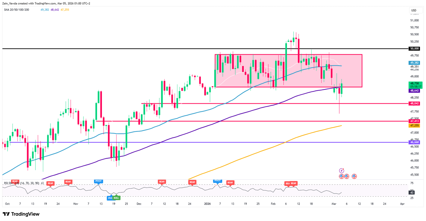 DOWUSD_2026-03-04_23-00-52