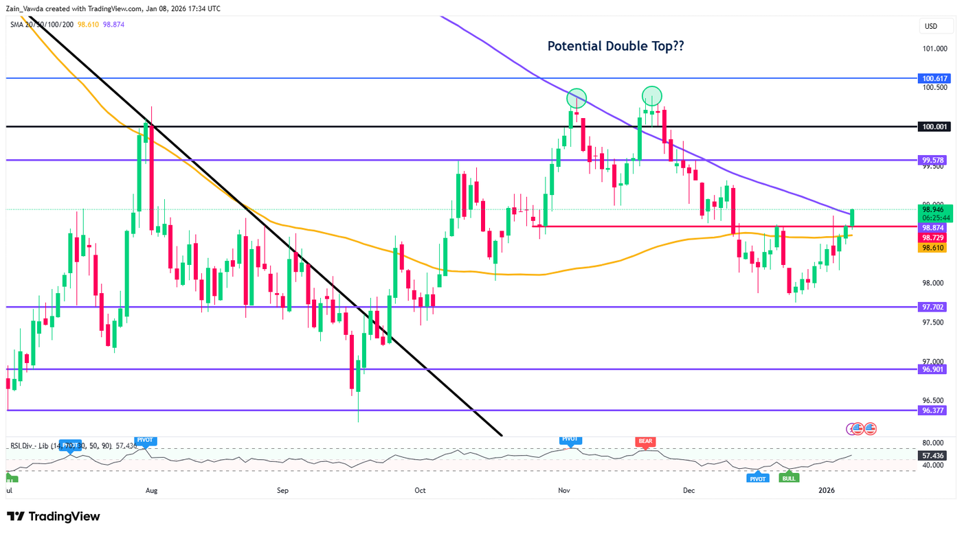 DXY_2026-01-08_17-34-34