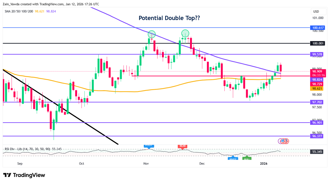 DXY_2026-01-12_17-27-06
