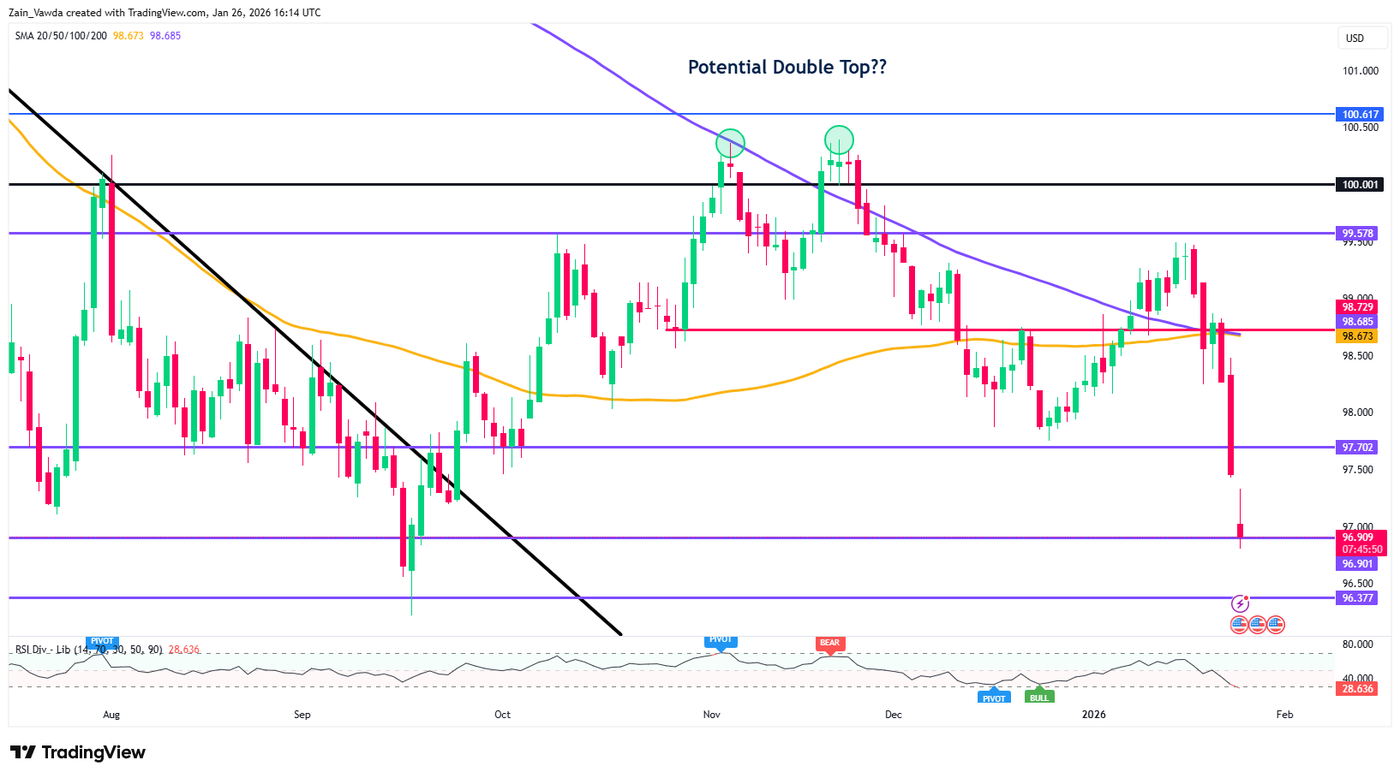 DXY_2026-01-26_16-14-42