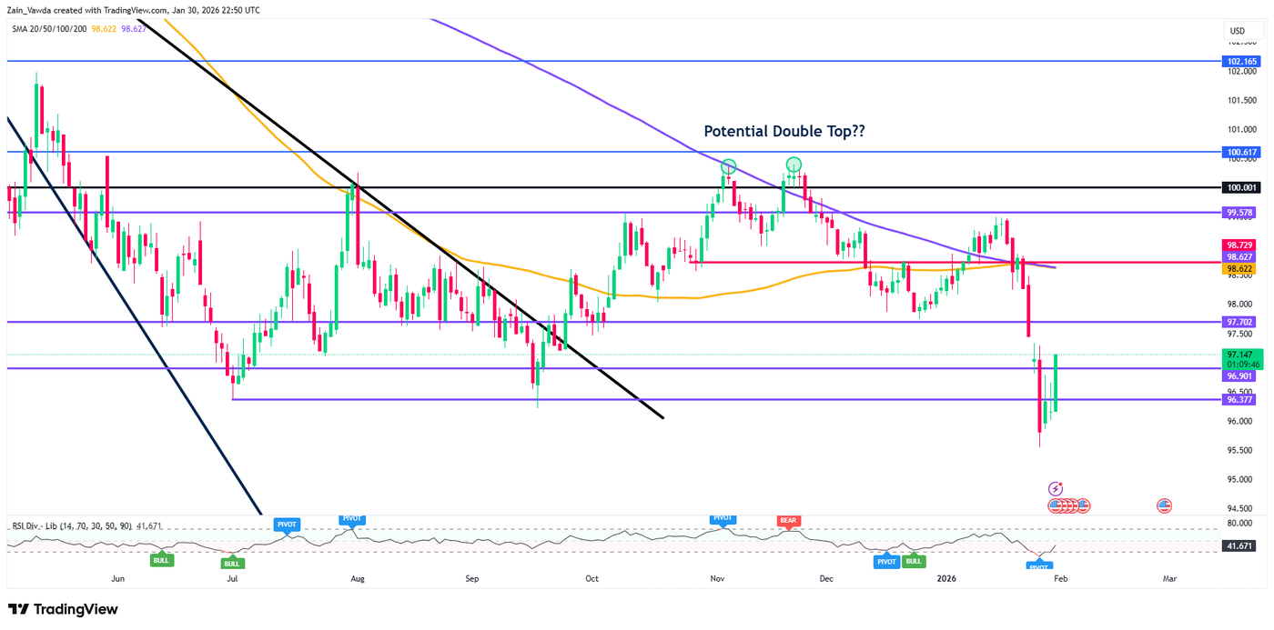 DXY_2026-01-30_22-50-41