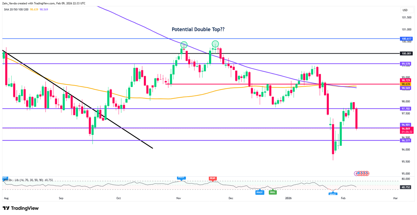 DXY_2026-02-09_22-33-50