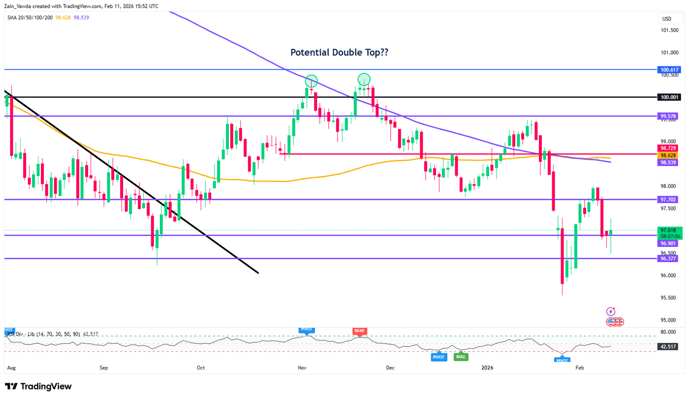 DXY_2026-02-11_15-53-14