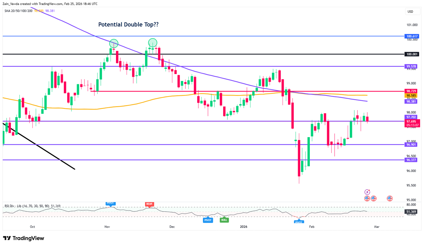 Gold (XAU/USD) bulls eye acceptance above 00/oz, can NVIDIA earnings impact haven demand? - ExpertFX School