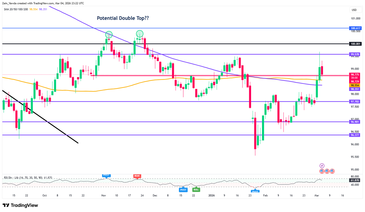 DXY_2026-03-04_23-22-10