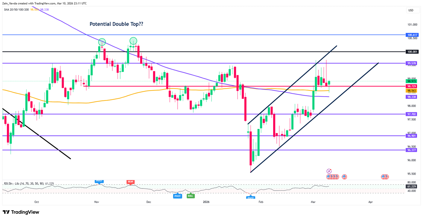 DXY_2026-03-10_23-11-39