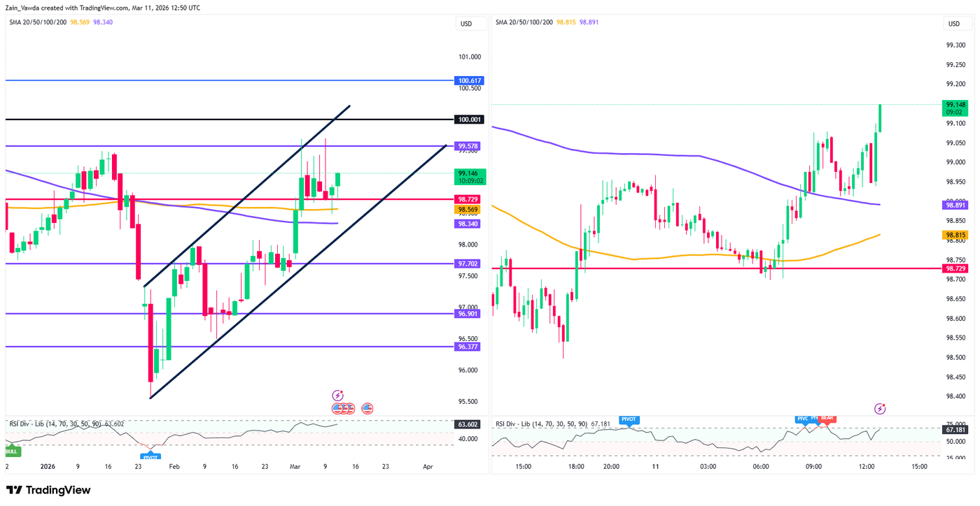 DXY_2026-03-11_12-51-10