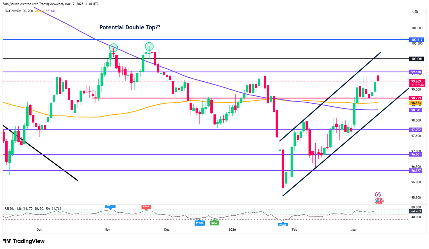 DXY_2026-03-12_11-46-20