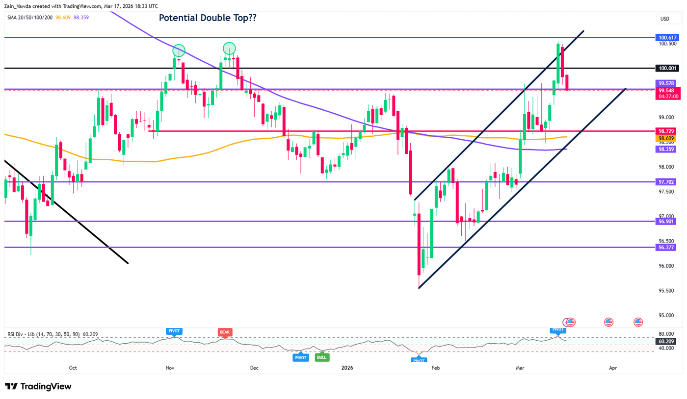 DXY_2026-03-17_18-33-11