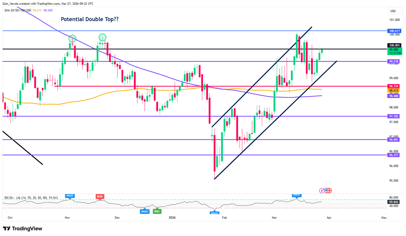 DXY_2026-03-27_09-32-44