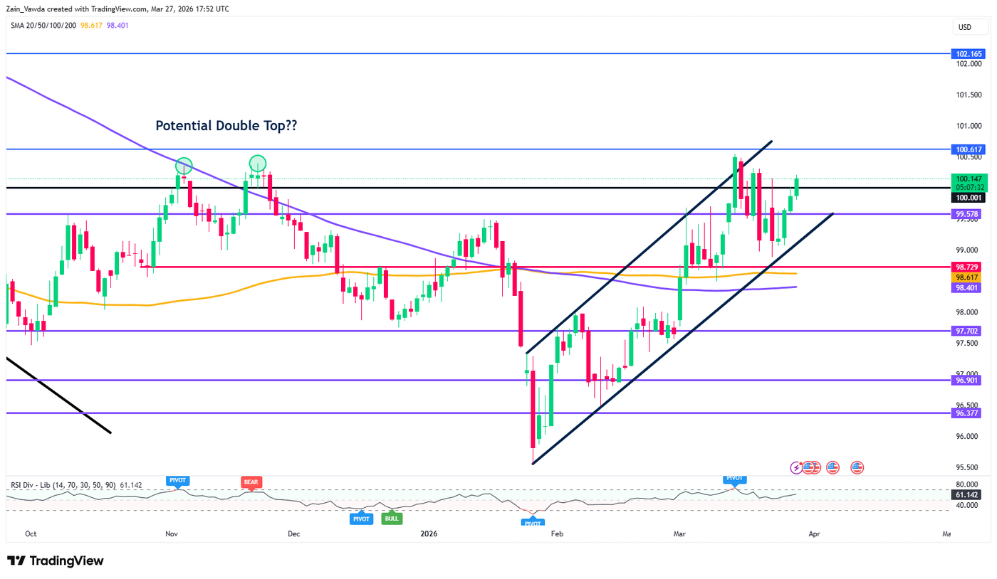 DXY_2026-03-27_17-52-20