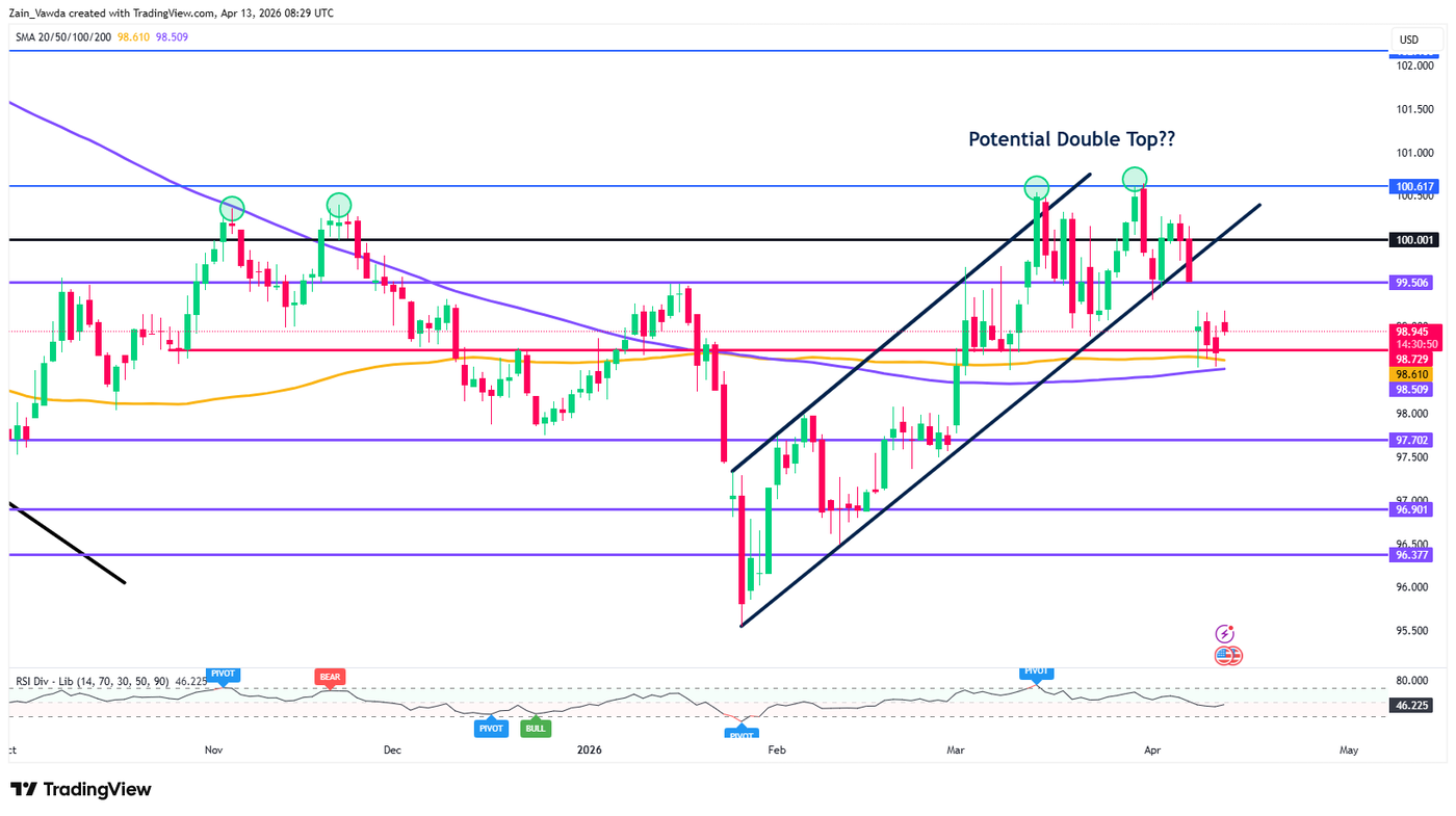 DXY_2026-04-13_09-29-09