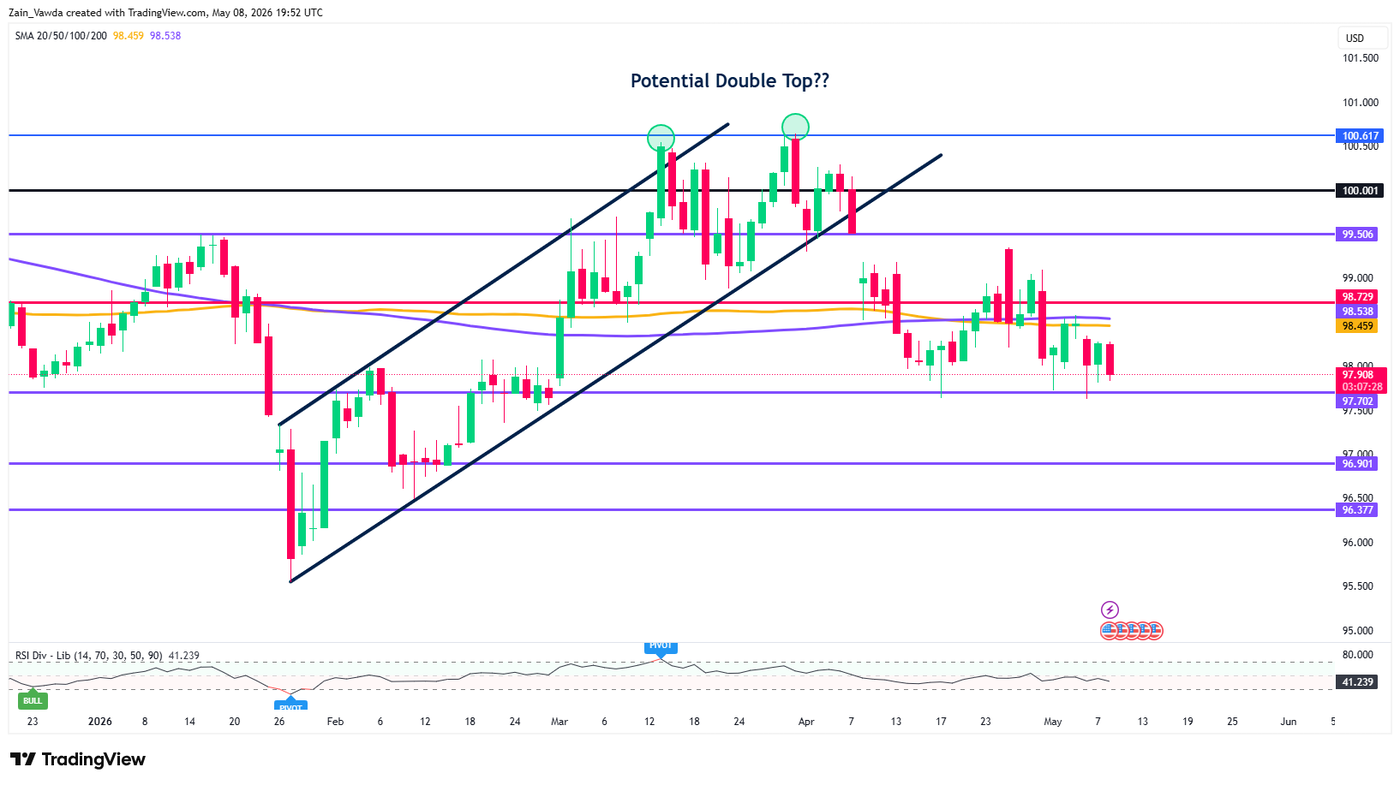 DXY_2026-05-08_20-52-25