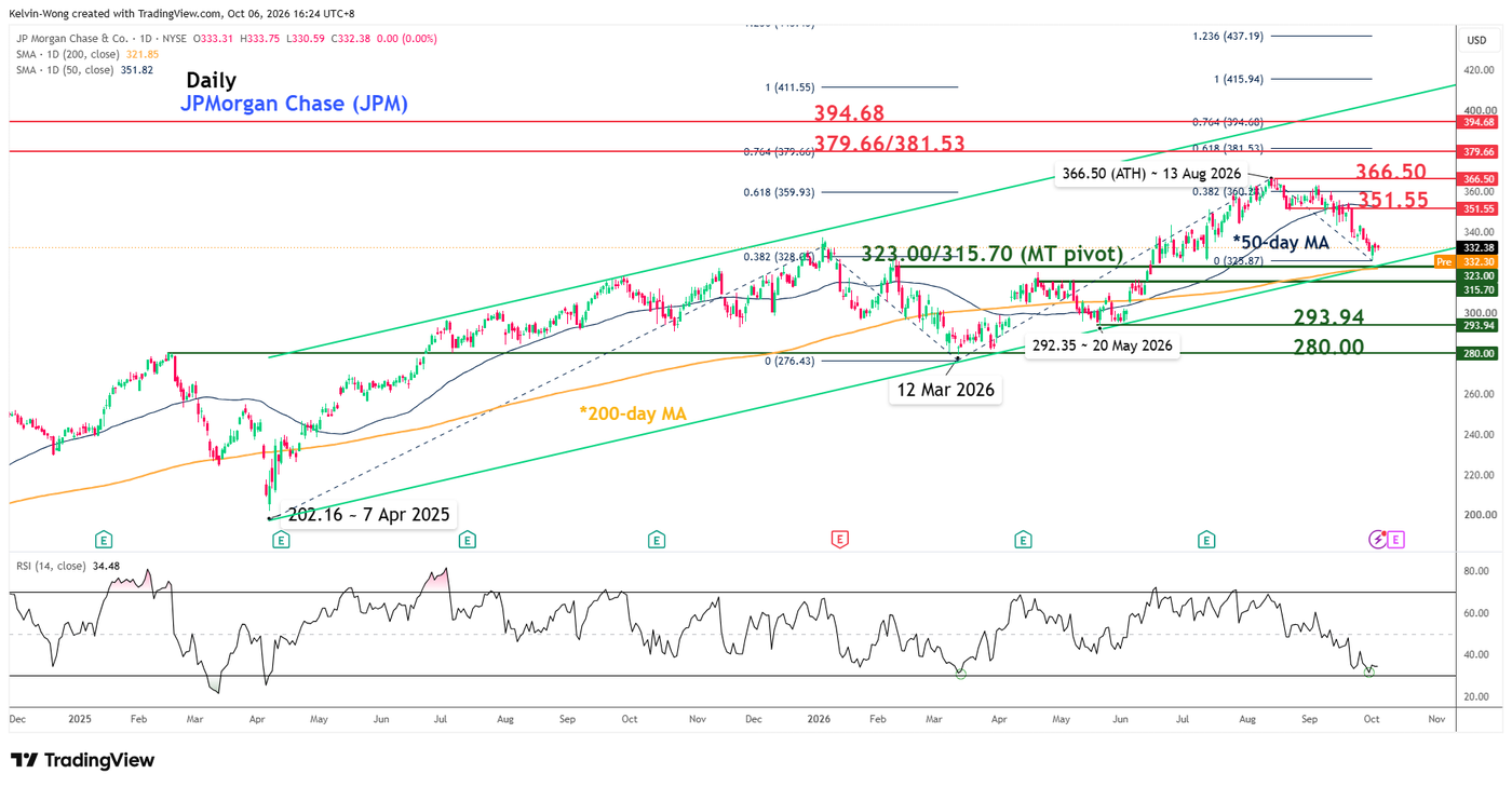 JPM-Chart-1
