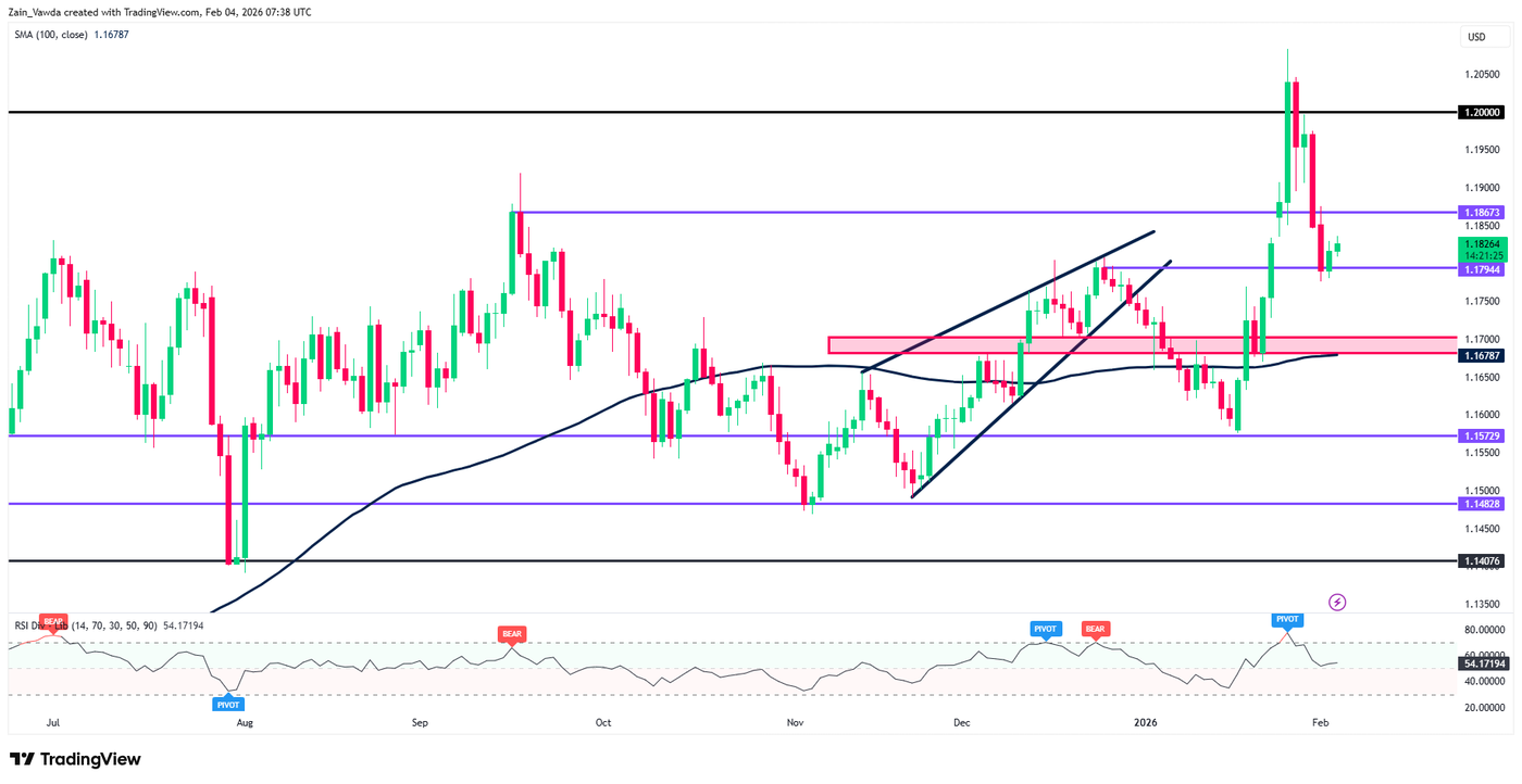 EURUSD_2026-02-04_07-39-06