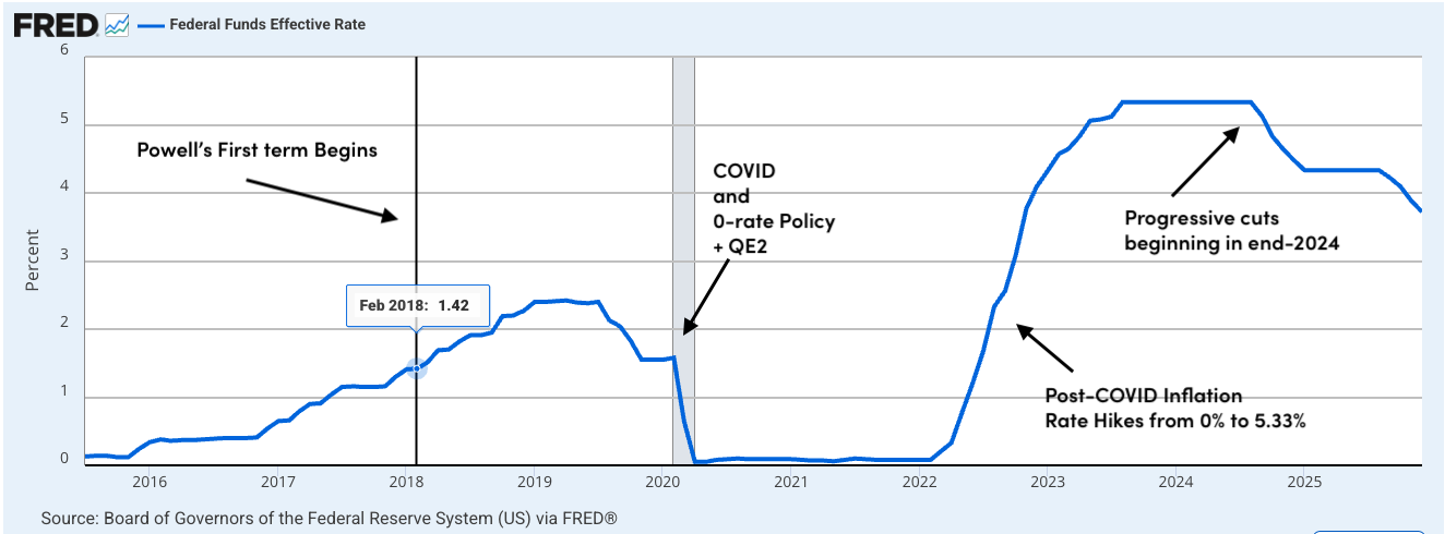 Fed funds Powell