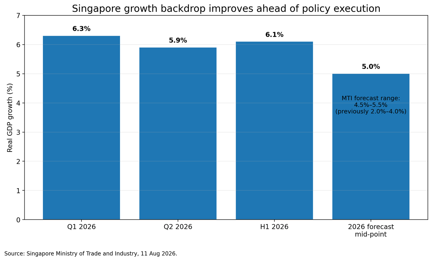 Fig1_Singapore_GDP_Backdrop