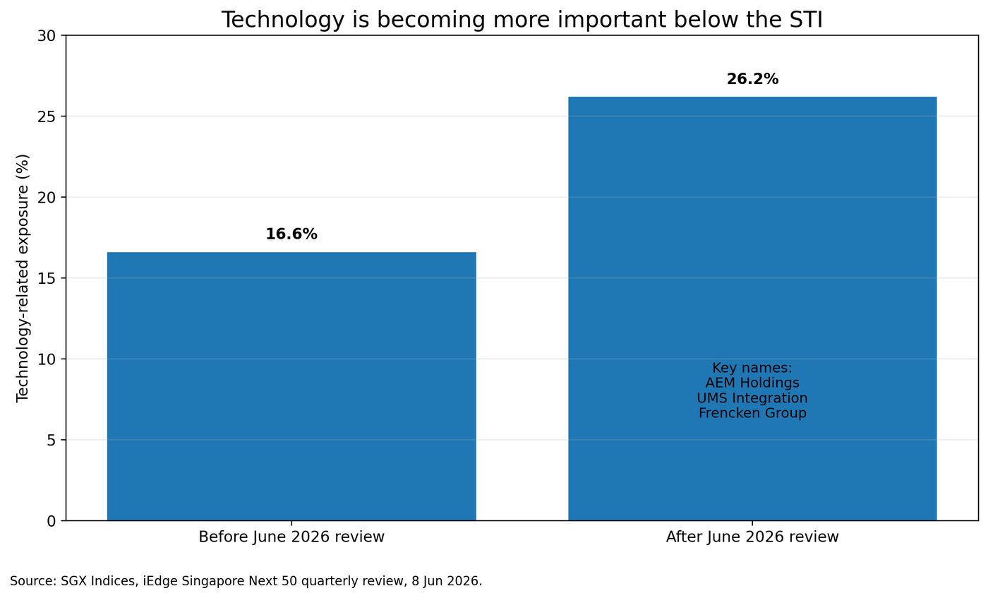 Fig2_Technology_Exposure_Next50