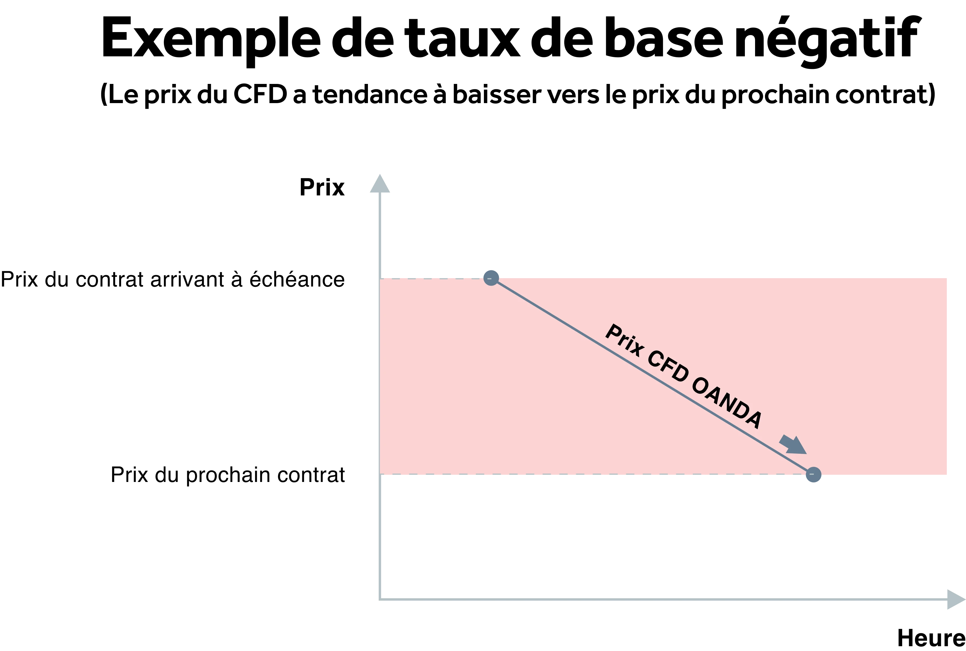 French_Negative_Basis_Rate.original