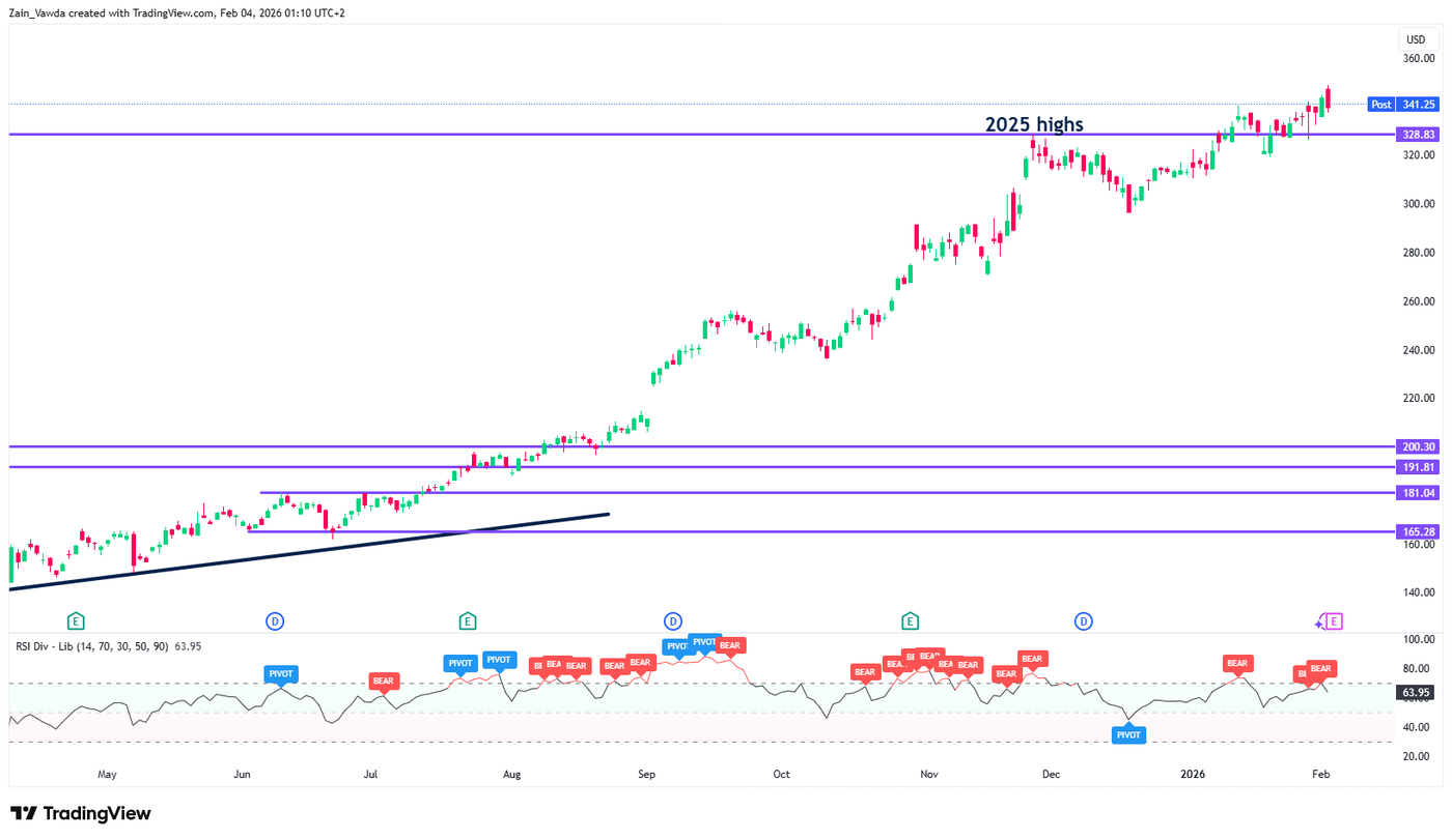 GOOGL_2026-02-03_23-11-10