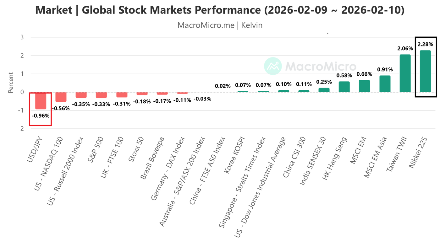 Nikkei 225 outperformance with JPY strength